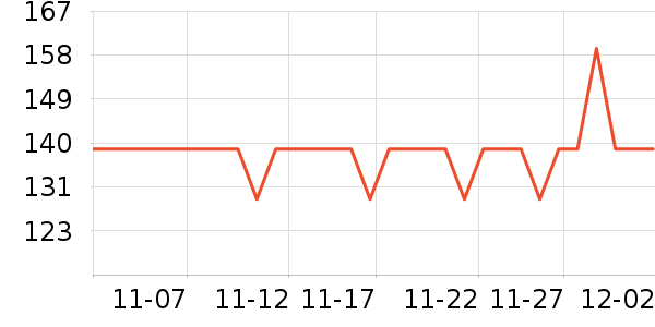 ���ٷֵ��Ӵʵ���ʷ�۸�