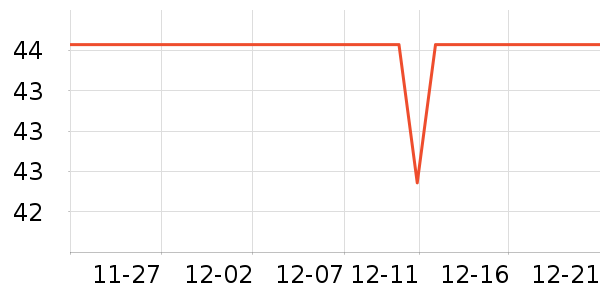 ��ԭƽ����������ʷ�۸�