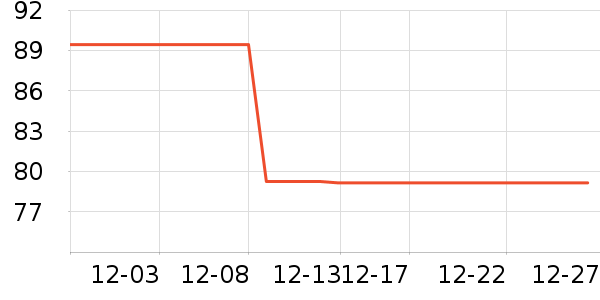 ��������/Ƥ����ʷ�۸�