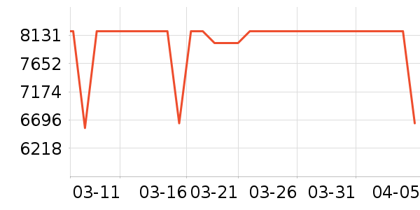 ��˶�ʼǱ�������ʷ�۸�