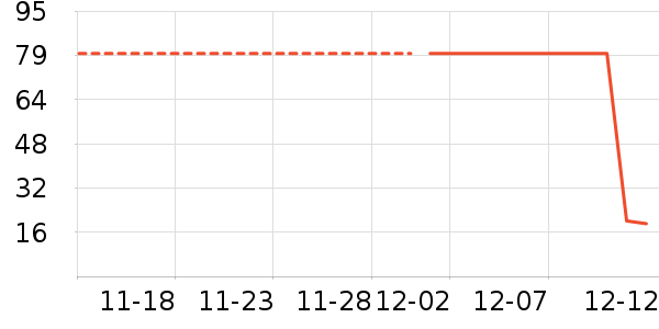 �۲ݼ���ʷ�۸�