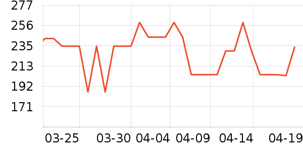 ˹������ʿ��Ь��ʷ�۸�