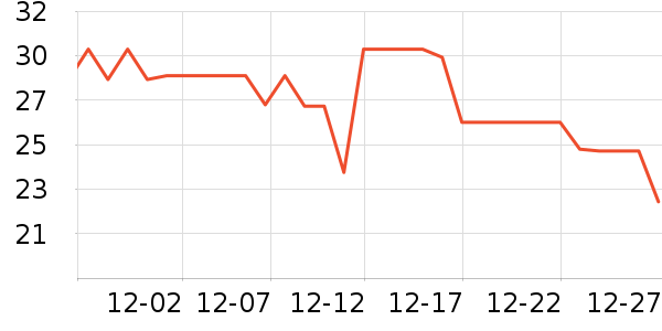 �ɵ�ŵ����Ӫ��������ʷ�۸�