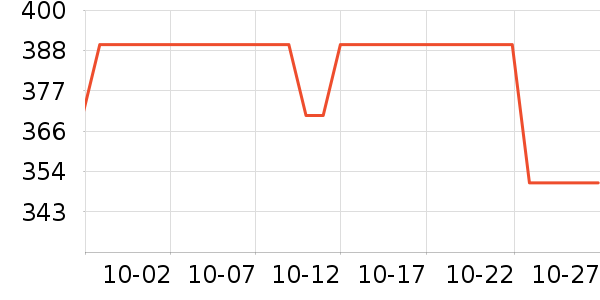 �ϰ½�������ʷ�۸�