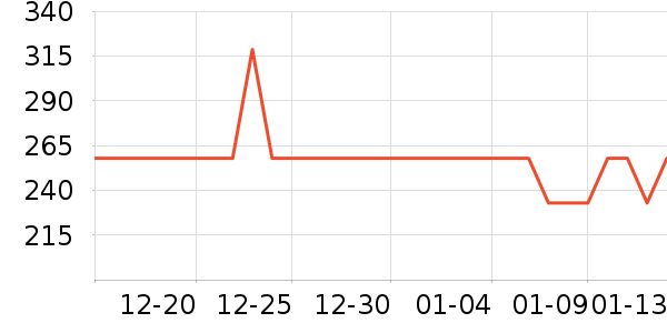 �ؼ���Ʒ������ʷ�۸�