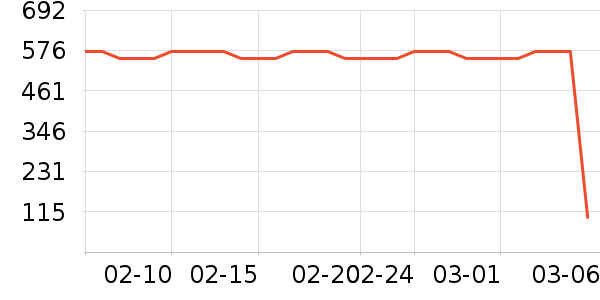 ѩ���������沿������ʷ�۸�