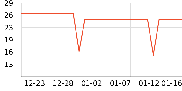 �����ʷ�۸�