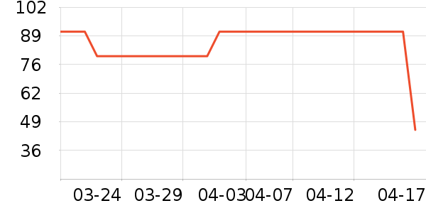 ��ʱ������/��ϯ��ʷ�۸�