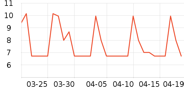 ���������/��Ʒ��ʷ�۸�