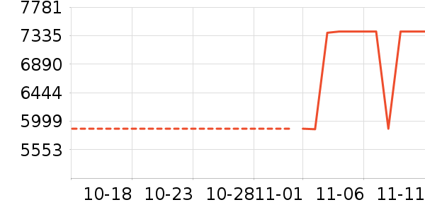 ������ʷ�۸�