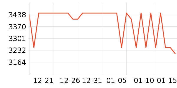 �������г���ʷ�۸�