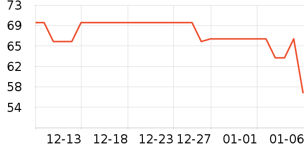 ��ͷ�����ǻ������ʷ�۸�