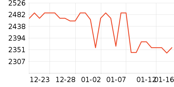 ���Ű׾���ʷ�۸�