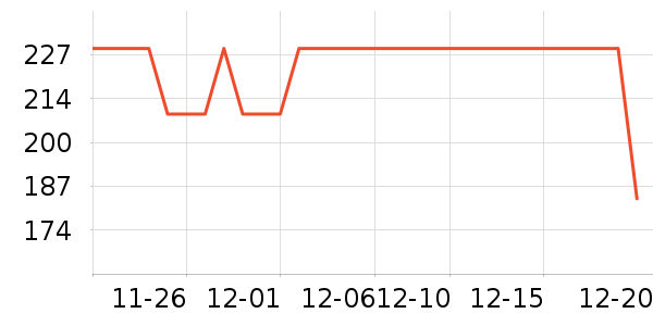 ��Ϊ���±���ʷ�۸�