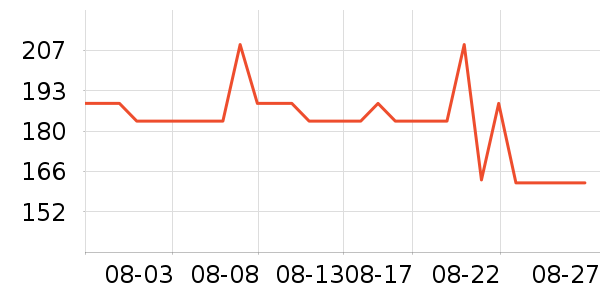 ��ʿ��˫�����ʷ�۸�