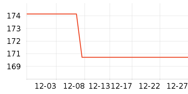 ѩ������Ʒ��ʷ�۸�