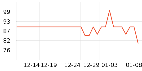 �ղ������±���ʷ�۸�