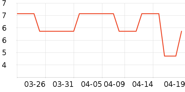 ľ����ü��/ü��/ü����ʷ�۸�