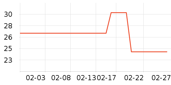 ��˹���˶�������ʷ�۸�