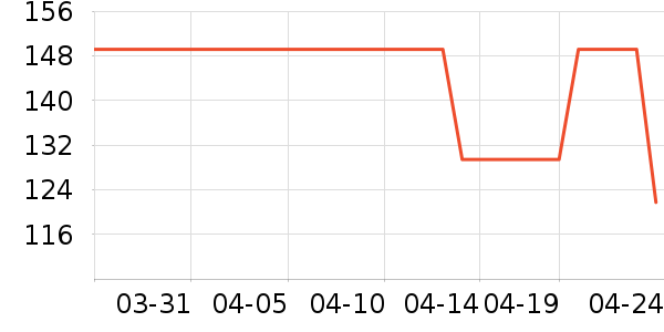 UV100��ɹ����ʷ�۸�