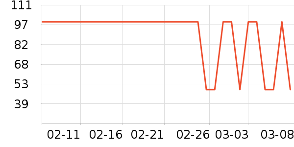 ���Ƕ����˶�����/��ͷ����ʷ�۸�