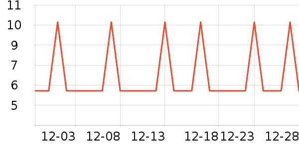 �Ź�������ʷ�۸�