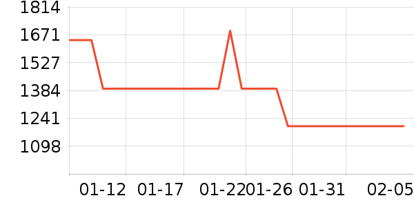 ����ŷ�ֱ���ʷ�۸�