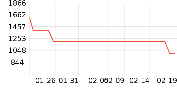 ����ŷ�ֱ���ʷ�۸�