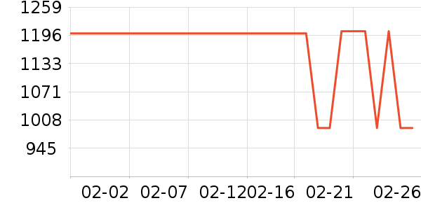 ����ŷ�ֱ���ʷ�۸�