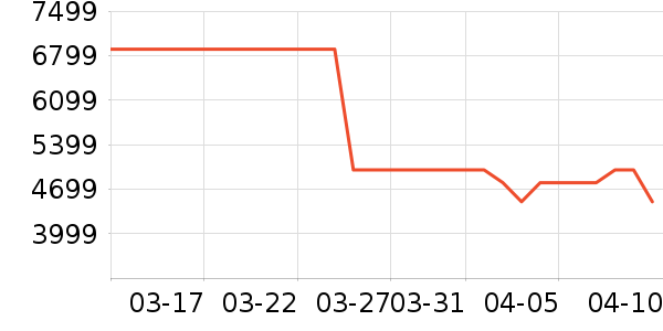 С�ȵ����/ѧϰ����ʷ�۸�