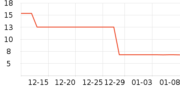 ��������������ʷ�۸�