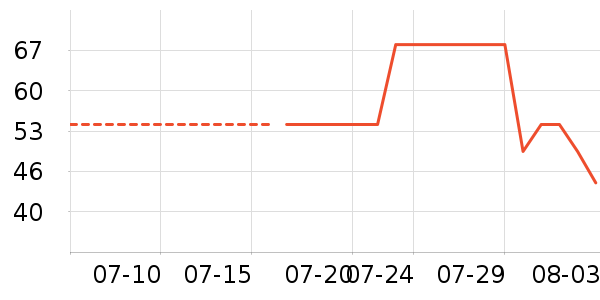 ���ݾƼұ���/������ʷ�۸�