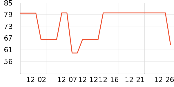 �ݿ۱��±���ʷ�۸�