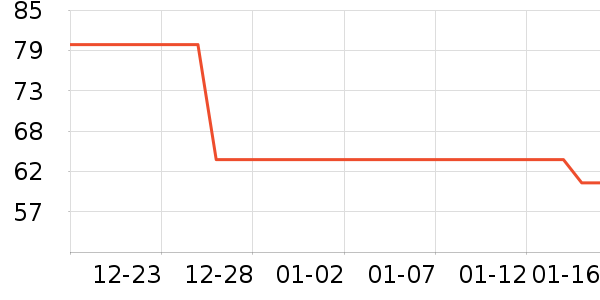 �ݿ۱��±���ʷ�۸�