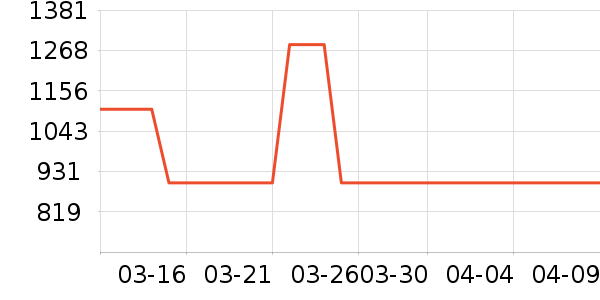 ȫ��ɳ����ʷ�۸�