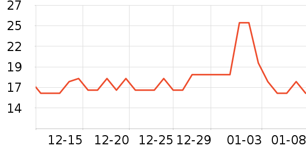 ����ˮ��ʷ�۸�