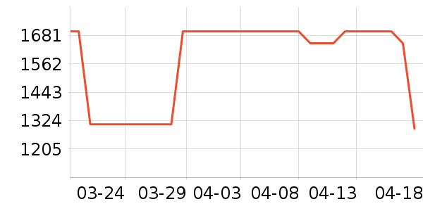 �µ����������������ʷ�۸�