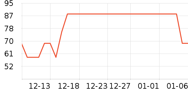 ά���˶�������ʷ�۸�