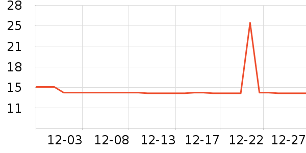 �ȹȹ����Ϸ/��ͨ/����/IP�ܱ���ʷ�۸�