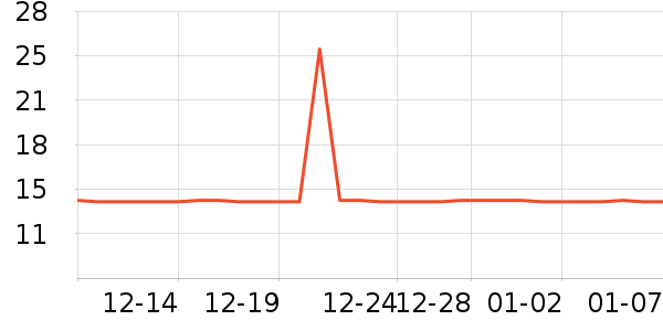 �ȹȹ����Ϸ/��ͨ/����/IP�ܱ���ʷ�۸�
