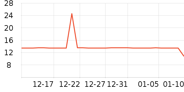 �ȹȹ����Ϸ/��ͨ/����/IP�ܱ���ʷ�۸�