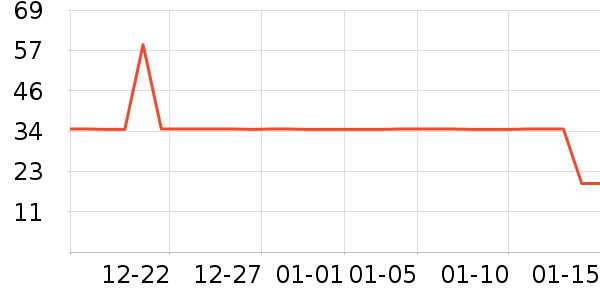 �ȹȹ����Ϸ/��ͨ/����/IP�ܱ���ʷ�۸�
