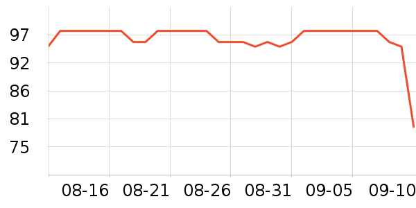 ��˹�����ӡ����ʷ�۸�