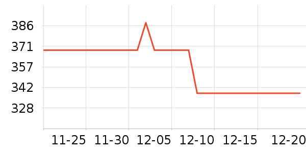 ��������ˮ��ʷ�۸�