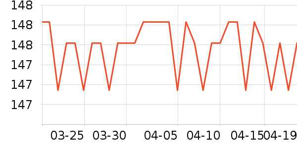 SAMEDREAM������ʷ�۸�