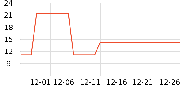 ��������Ӫ��������ʷ�۸�