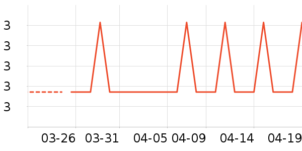 �Ź�������ʷ�۸�