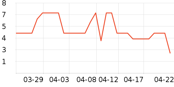 ���������ʷ�۸�