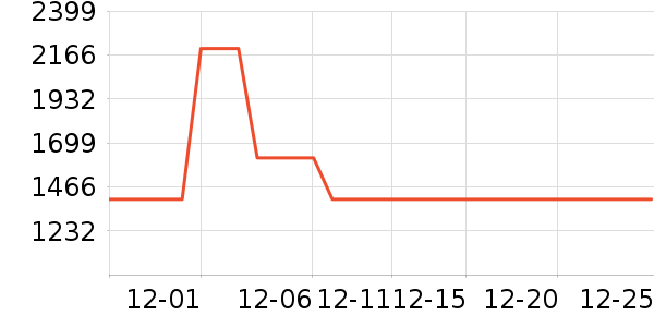 �ղ���ϴ�ػ���ʷ�۸�