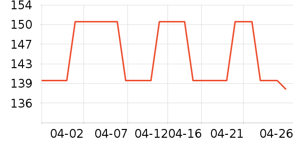 �������������ʷ�۸�